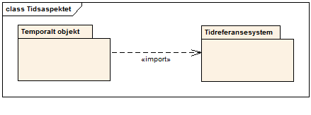 11.4.5 Modellering av nettverk og lineære referanser Stedfesting med nettverk og/eller lineære referanser benyttes for å posisjonere objekter, egenskaper eller hendelser i et nettverk.