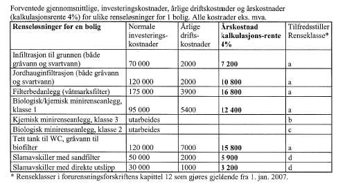 Prioriterte områder i kommunedelplaner avløp for tilknytning til kommunalt avløpsnett går fram av tabell 13-15.