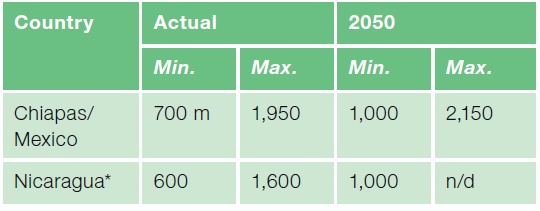 Det ventes dermed at produsenter som har mulighet til å flytte sin produksjon vil forsøke å ta i bruk områder som ligger høyere enn tidligere produksjonsområder (ITC, 2010).