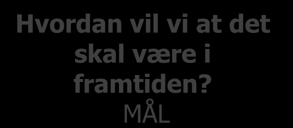 MÅL OG TILTAK I PLANLEGGINGA CO 2 -ekv. kwh Hvordan blir det i framtiden dersom ingenting blir gjort?