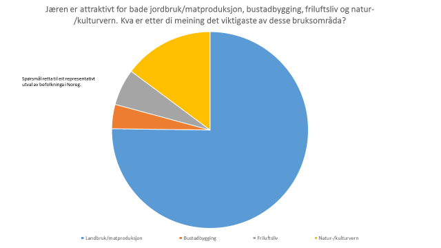 Eit veldig tydeleg resultat som dette kan nyttast som «ammunisjon» i diskusjonen som nullsum-spel.