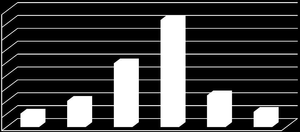 22 Nordmenns holdninger til klimaendringer, medier og politikk klimaforskning enn andre forskningstema (TNS Gallup 2012).