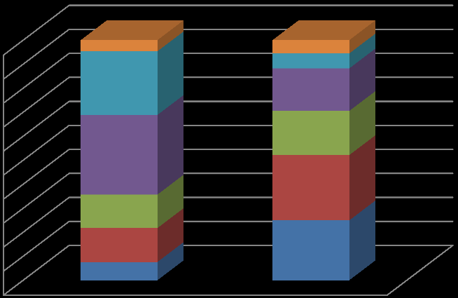 28 Nordmenns holdninger til klimaendringer, medier og politikk Figur 5-4: Diskurser om oljeutvinning og klimapolitikk.