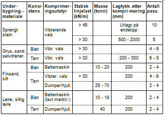 Statens vegvesen Region nord D1-3 E6 Transfarelv bru - Transfarelvmoen: Byggeplan og konkurransegrunnlag G/S-veg Parsell: Transfarelv bru - Transfarelvmoen D Beskrivende del D1 Beskrivelse 2010-11-26