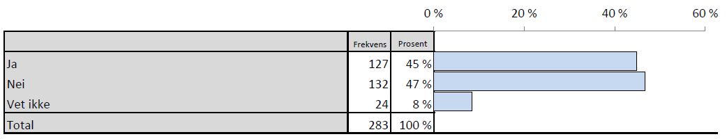 Ville du gått av tidligere, dersom