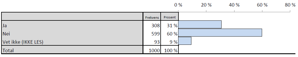 Har regelendringen som gjør at du kan kombinere jobb og samtidig få ut