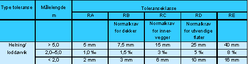 Prosjekt: Lillestrøm VGS Side 00-4 Kapittel: 00 TILBUDSSKJEMA OG PRISGRUNNLAG GENERELT Postnr Tekst 00.