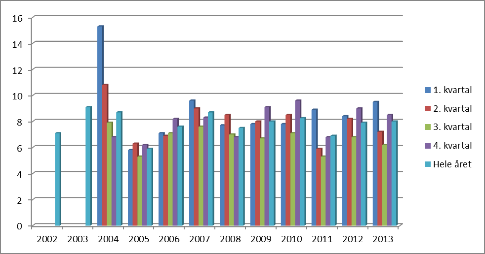 Administrativt forhandlingsutvalg I rapporteringsperioden er følgende drøftinger/forhandlinger/vedtak gjennomført: Lønnsfastsettelse i ansettelsessak helsesøster.