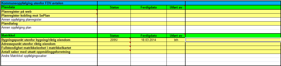 DERFOR er det fornuftig med 1 innlevering i året eller etter behov. Ta kontakt med Anita Høie. Status Elverum-Solør: Hamar: Kommunen mottok vegnett 08.04.2013 etter en større geometriforbedringsjobb.