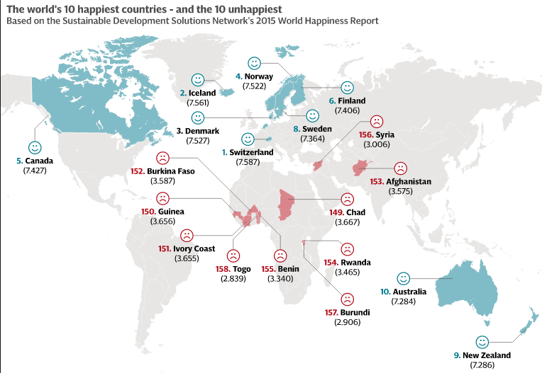 64. Russia (5.716) 15. United States (7.119) 102. Greece (4.