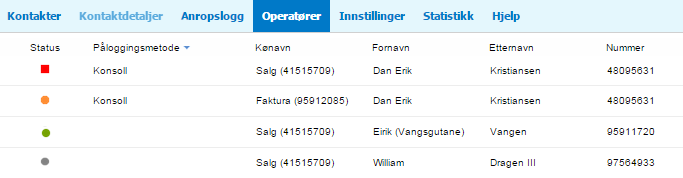 4.4. Operatører Denne arkfanen viser hvilke operatører som definert på de ulike køene.