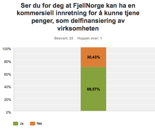 Tror FN vil komme til å konkurrere med de etablerte destinasjoner som jobber kommersielt Baseres på fastfinansiering og prosjektfinansiering Primert et markedsorgan mot utland der eierne er med etter