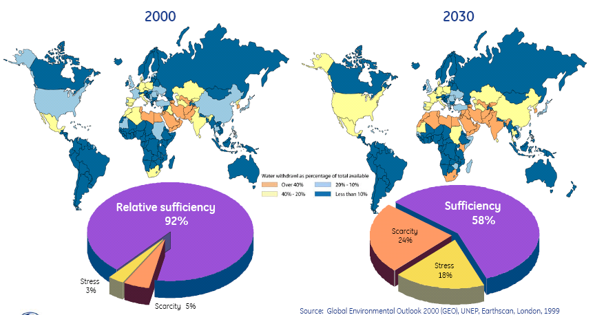 Økende mangel (Scarcity < 1.000 m 3 /person.