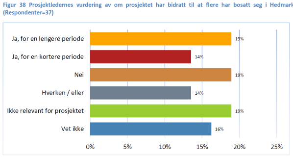 Unngå fraflytting Tiltrukket innbyggere?