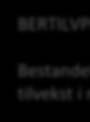 OBJECTID BESTAND_ID BESTANDSNR DELBESTANDSNR SKOGTYPE BEREGNTYPE BERMIDDIM GRUNNFLATESUM BERMIDHOYDE 62152 130010 15 0 1 0 23 34 20 383957 130001 7 0 1 0 22 29 20 424504 130002 5 0 1 0 19 25 19