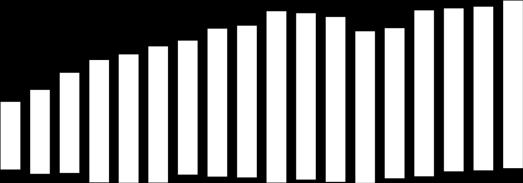 Treningstimer 800 700 600 500 400 300 200 100 0 90/91 91/92 92/93 93/94 94/95 95/96 96/97 97/98 98/99 99/00 00/01 01/02 02/03 03/04 04/05 05/06 06/07 07/08 I-sone 1 242 301 359 439 460 488 480 530