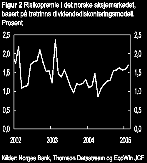 Dette var imidlertid før finanskrisen, og vi mener det vil være en for lav risikopremie I en nyere artikkel fra april 2009, av professor Pablo Fernández Professor of Corporate Finance ved IESE