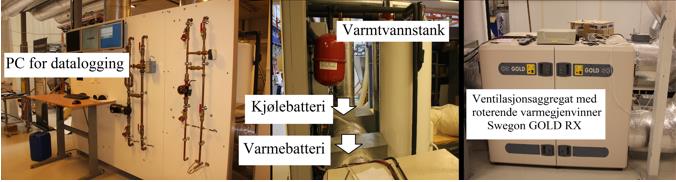 Eksperimentelle forsøk 9.2 Ventilasjonssystemet Figur 26 - Oversiktsbilde over ventilasjonssystemet og tilhørende komponenter.