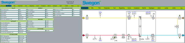 I tillegg til dette grensesnittet logges data fra forsøk via dataloggingsprogrammet LabView.