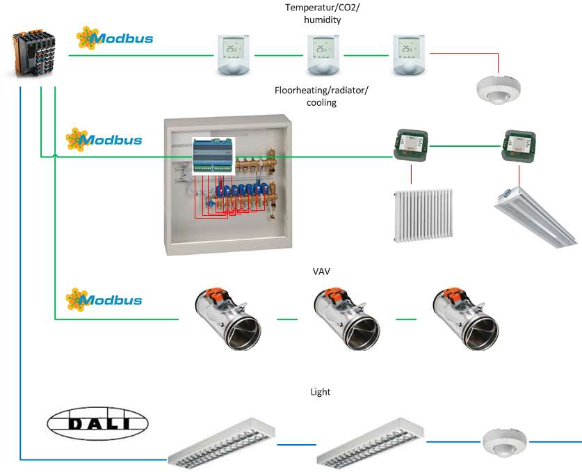 Datavaktmester symbolikk Toppsystem Databuss