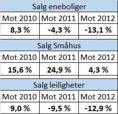 Januar - september 3. kvartal mot 3.