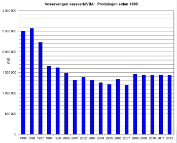 DISHVA: VA-konferansen 2013, 15-16.okt.