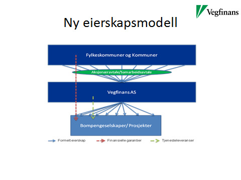 Eierskapskontroll