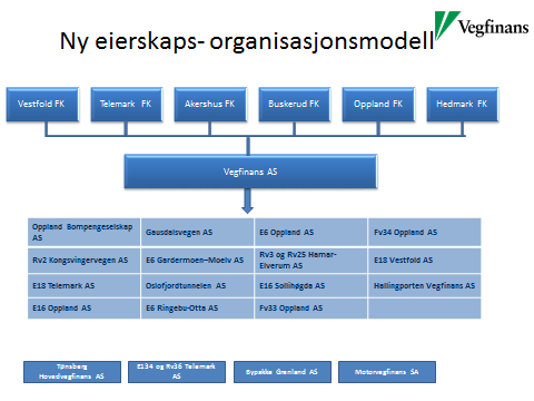 Eierskapskontroll 2013