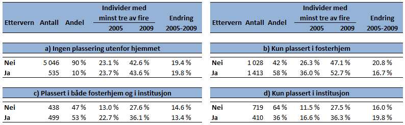 God overgang: Ettervern og tiltaksgruppe Spesielt for de som har bodd på institusjon eller