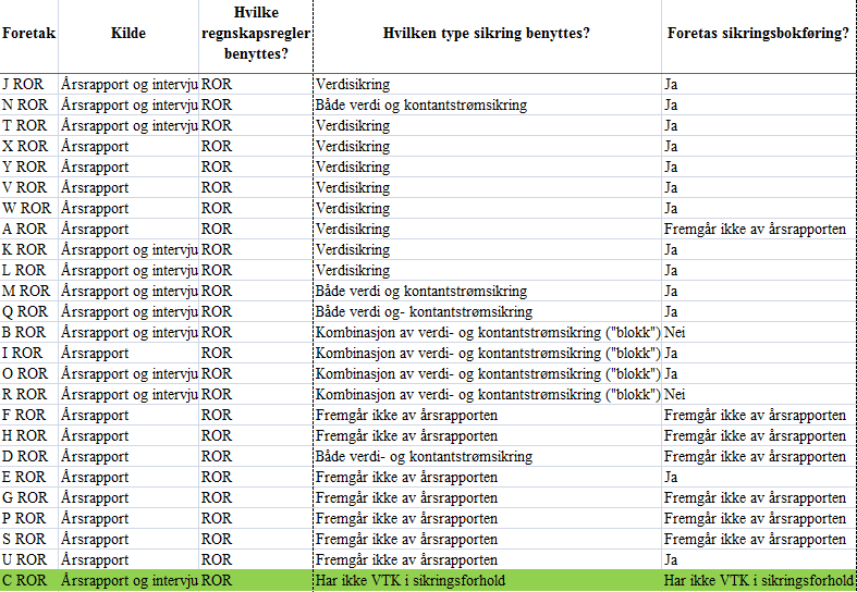 Vedlegg 5: Datasett/