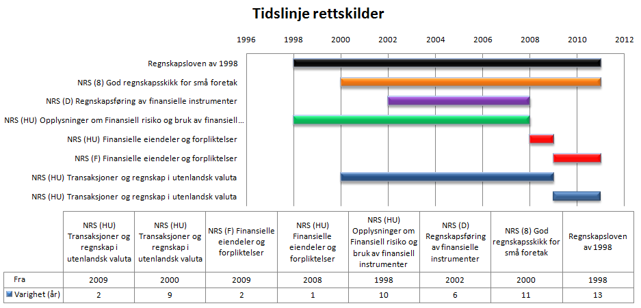 i bransjen og i faglitteraturen. Uttalelser fra nevnte aktører har et autorativt preg som gjør at de må forventes å ha betydelig gjennomslag (Huneide et al., 20