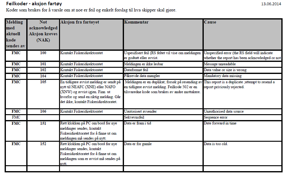 NAK -feilkodeliste fra Fiskeridirektoratet Tabellen under er utarbeidet av