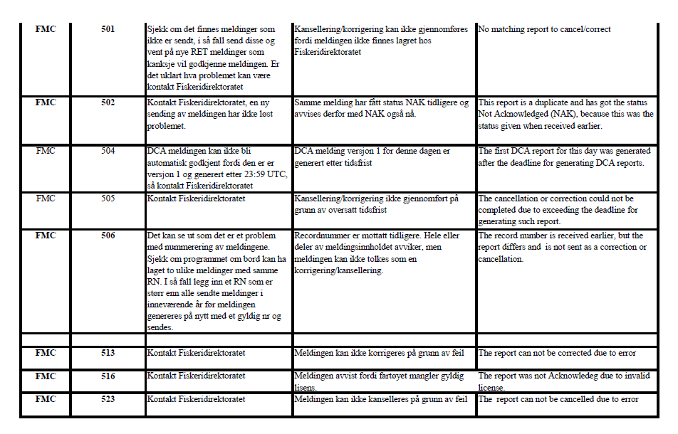 NAK -feilkodeliste fra Fiskeridirektoratet Tabellen under er utarbeidet av