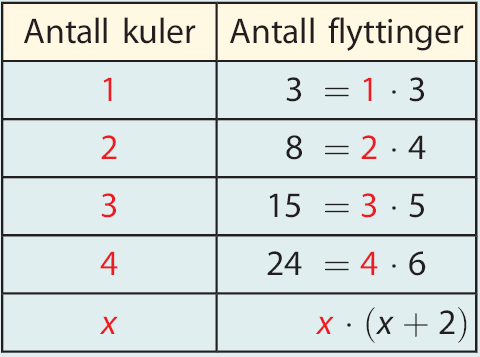 Froskehopp Spill eller matematikk?