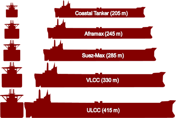 8.4 Driften Utvidelsen av Alexela Sløvåg innebærer ikke bare endring i antall tanker og en ny kai, men også nye produkter som skal håndteres.