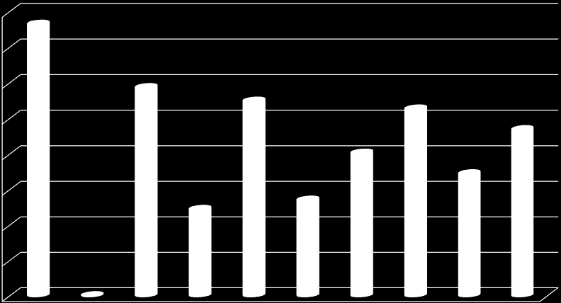 Kommunestørrelse tjenestekvalitet (KS 2014 - kommunebarometeret) 400 383 350 300 294 275 264 250 235 200 202