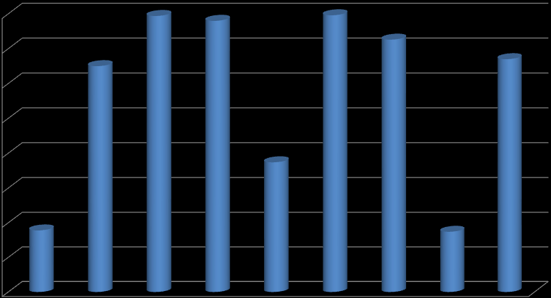 Kommunestørrelse økonomi (KS 2014 - kommunebarometeret) 400 397 390 398 363 350 325 335 300 250 200