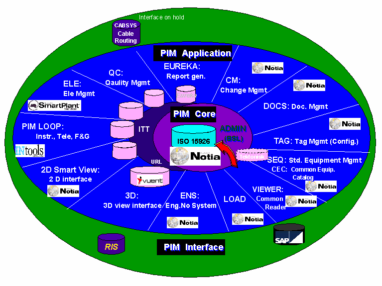 Plant Information Management System STATOIL