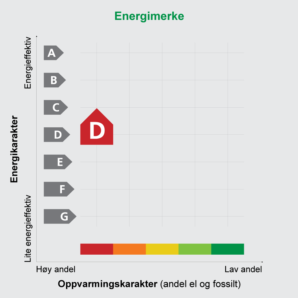 dresse Løvåsveien 26 Postnr 5145 Sted FYLLINGSDLEN Leilighetsnr. Gnr. 23 Bnr. 383 Seksjonsnr. Festenr. Bygn. nr. 23609223 Bolignr. Merkenr. 2014-503960 Dato 19.11.