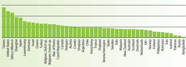 Incidence of ESRD, 2006.