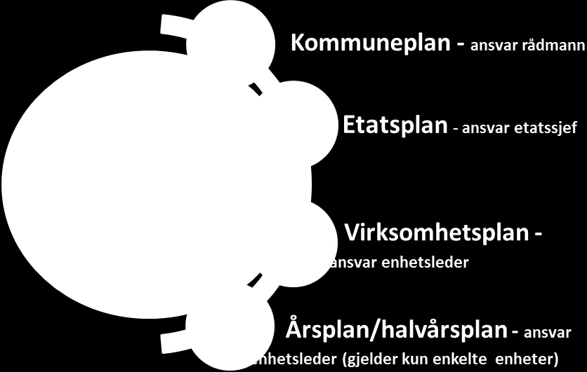 OPPVEKST- OG KULTURETATEN VISJON OK-ETATEN Lek, læring og utvikling i oppveksten for alle barn og unge. HOVEDMÅL Elevene fra Lindesnes kommune gjennomfører videregående opplæring.