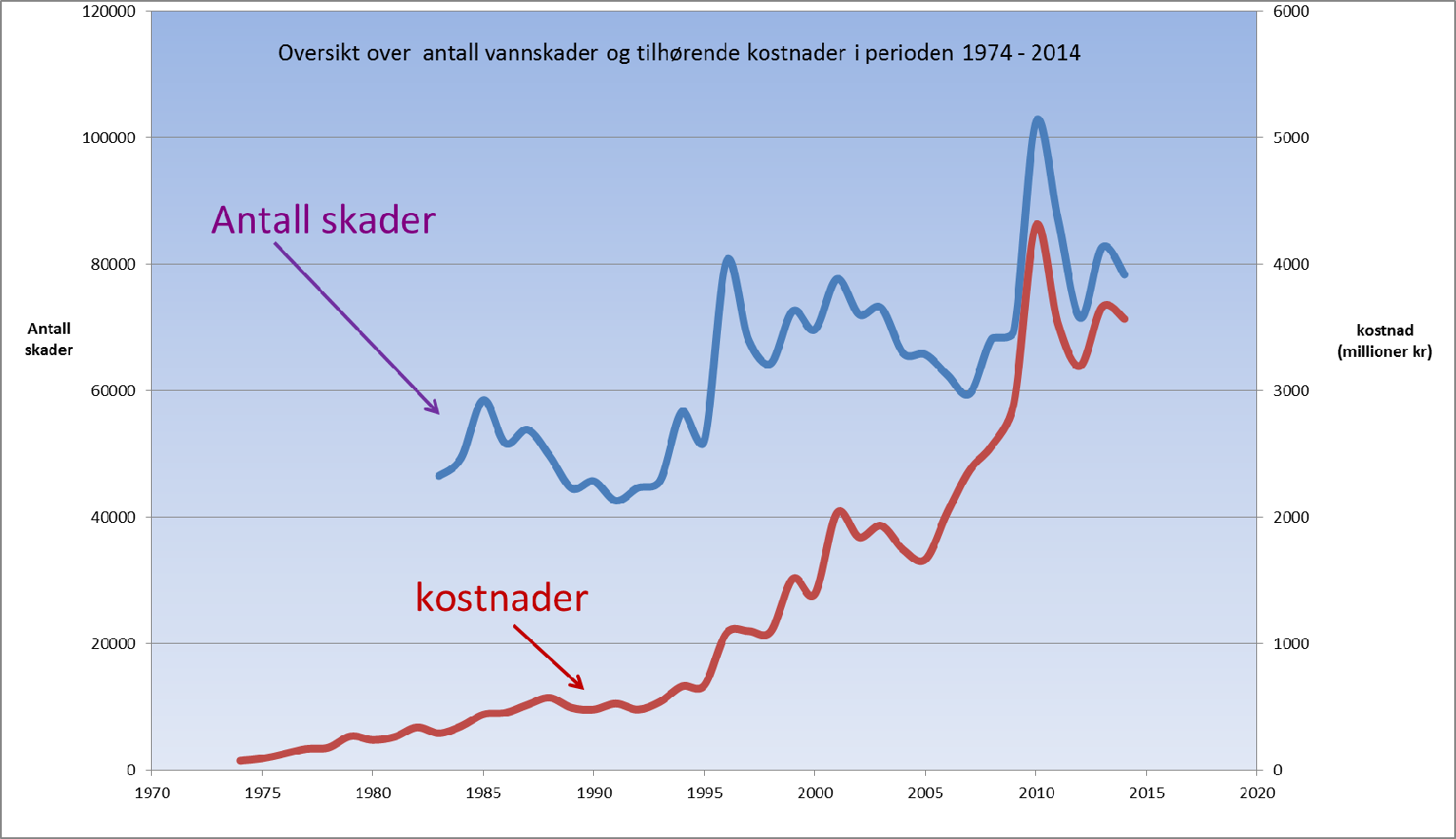 1 Innledning 1.1 Formål og omfang Formålet med denne rapporten er å foreslå løsninger for montering av vannrør i næringsbygninger slik at rørene er både utskiftbare og lekkasjesikre.