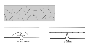 Figur nr. 1 Fiberarmering mot riss Kamstål armering 1.6. Stålfiber typer: I dag finnes det mange forskjellige typer stålfiber på markedet med ulik stålkvalitet og geometrisk utforming.