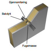 5.3.2 Bruk av brannhemmende, varmekspanderende grafittfugemasse Denne fugemassen reagerer på varme og ekspanderer ved 150 C.