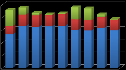 Analysen Uttak ved 67 år for personer født i 1950 (% av pensjonsgivende lønn) Uttak ved 67 år for personer født i 1950 (% av all inntekt) 100,00 % 100,00 % 80,00 % 80,00