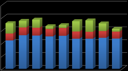 Analysen Uttak ved 67 år for personer født i 1975 (% av pensjonsgivende lønn) Uttak ved 67 år for personer født i 1975 (% av all inntekt) 100,00 % 100,00 % 80,00 % 80,00