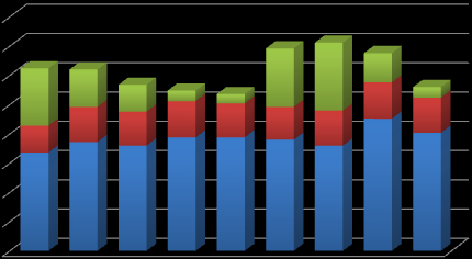 Analysen Differanse uttak 62 og 67 for 1975 kullet (% av pensjonsgivende lønn) Differanse uttak 62 og 67 for 1975 kullet (% av all inntekt) 20,00 % 17,50 % 15,00 % 12,50 % 10,00 % 7,50 % 5,00