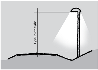 39 Figur 4.11: Lyspunkthøyde Figur 4.