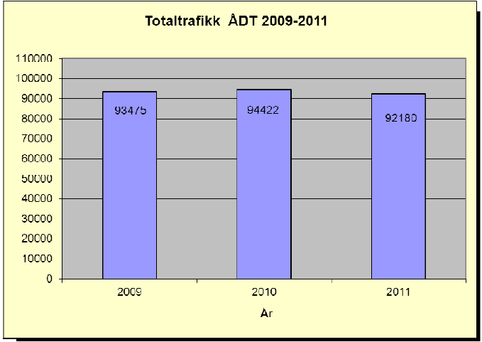 Total trafikk