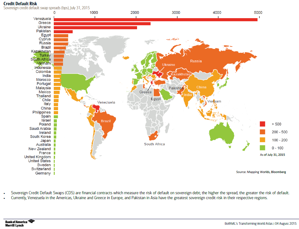 Credit default risk